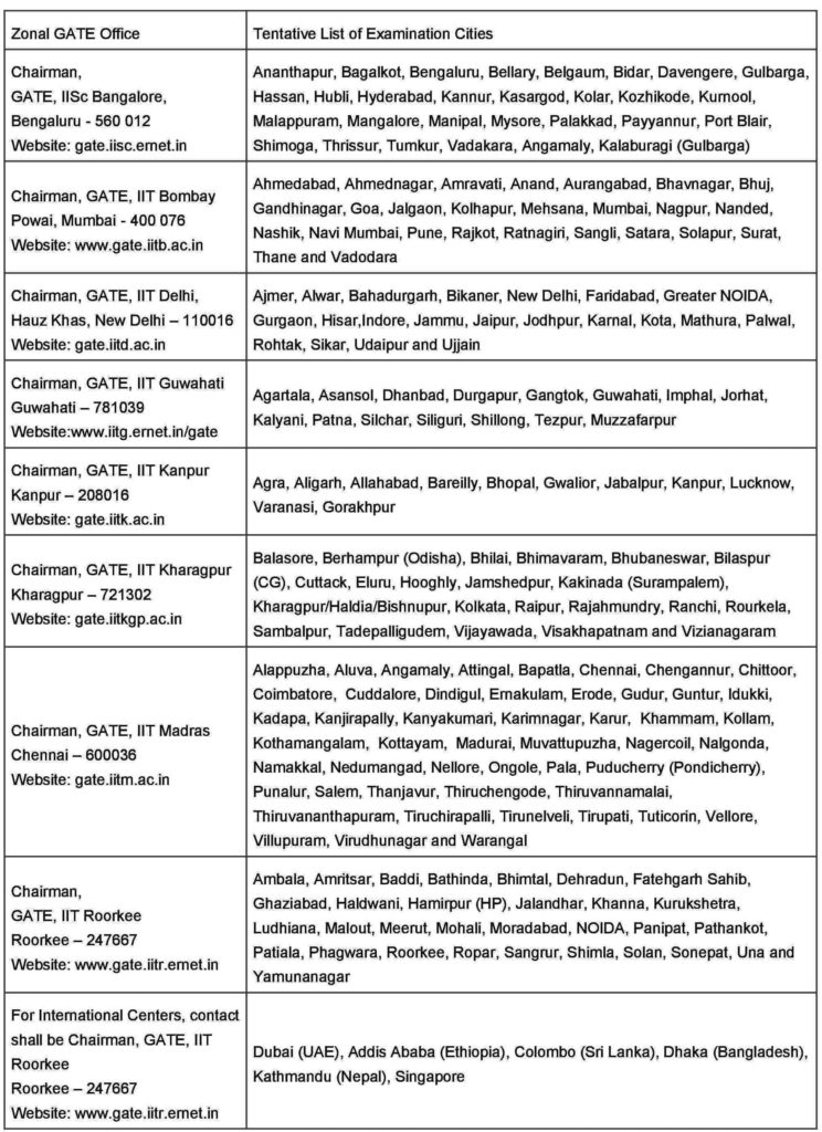 gate 2018 exam centre